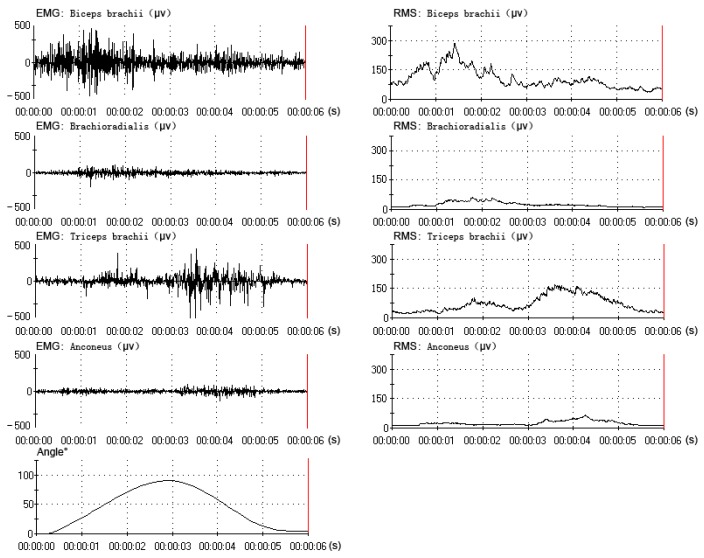 Figure 5.