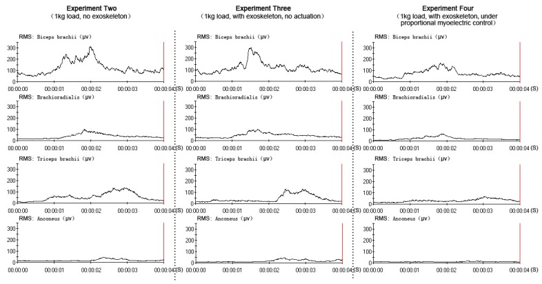 Figure 10.