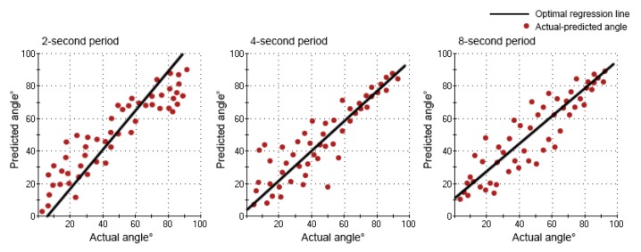 Figure 8.