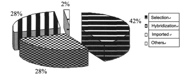 Fig. (4)