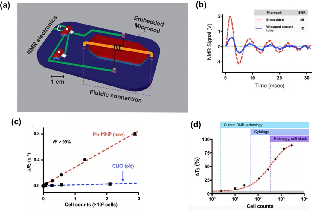 Figure 15.