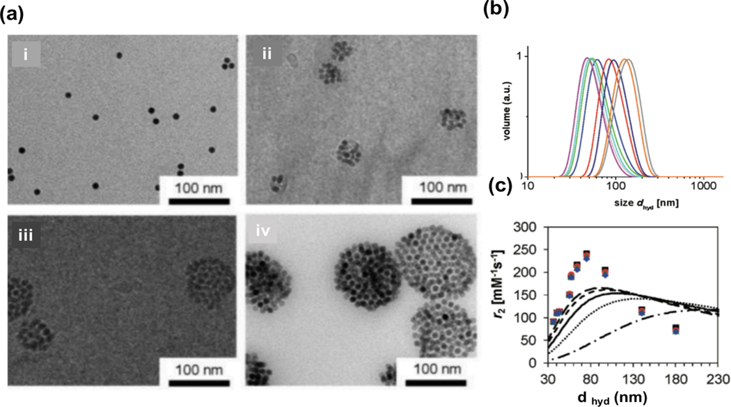 Figure 11.