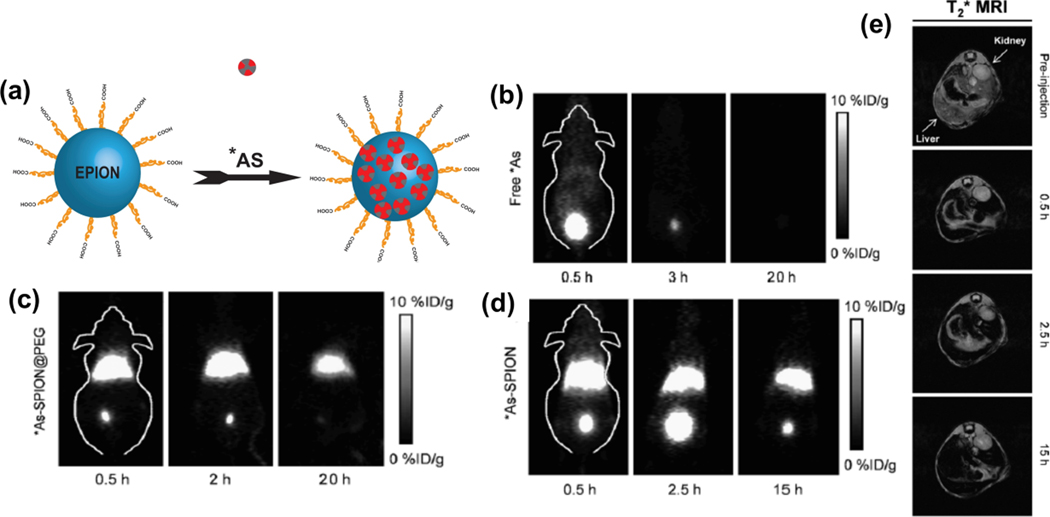 Figure 14.