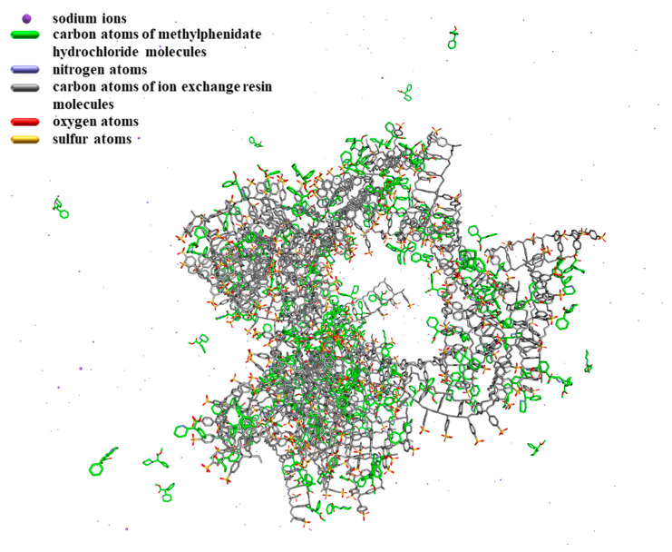 Figure 10