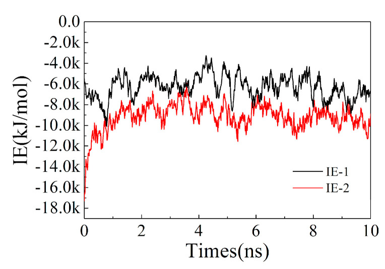 Figure 11