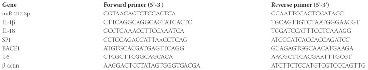 graphic file with name BJBMS-22-540-g001.jpg