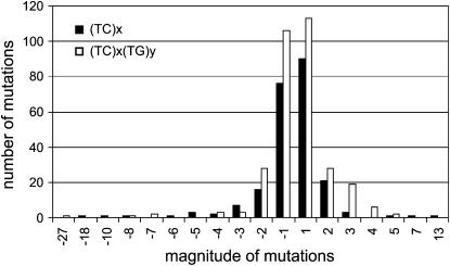 Figure 2.—