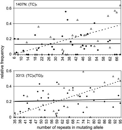 Figure 4.—