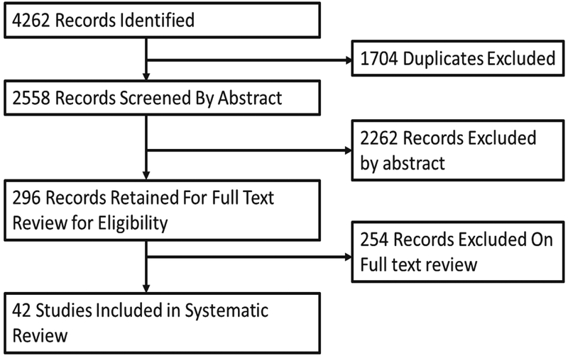 Figure 1: