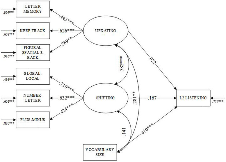 FIGURE 3