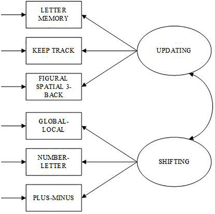 FIGURE 2