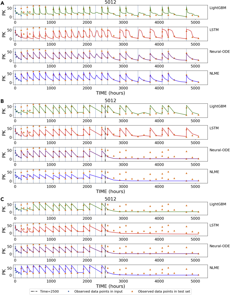 Figure 4