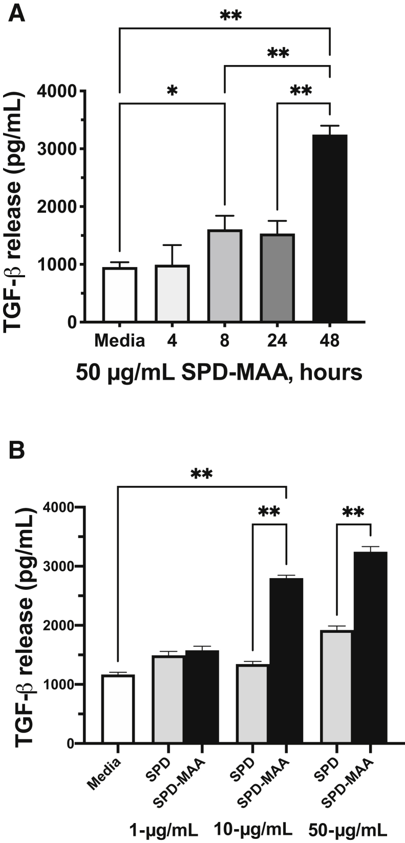 Figure 6