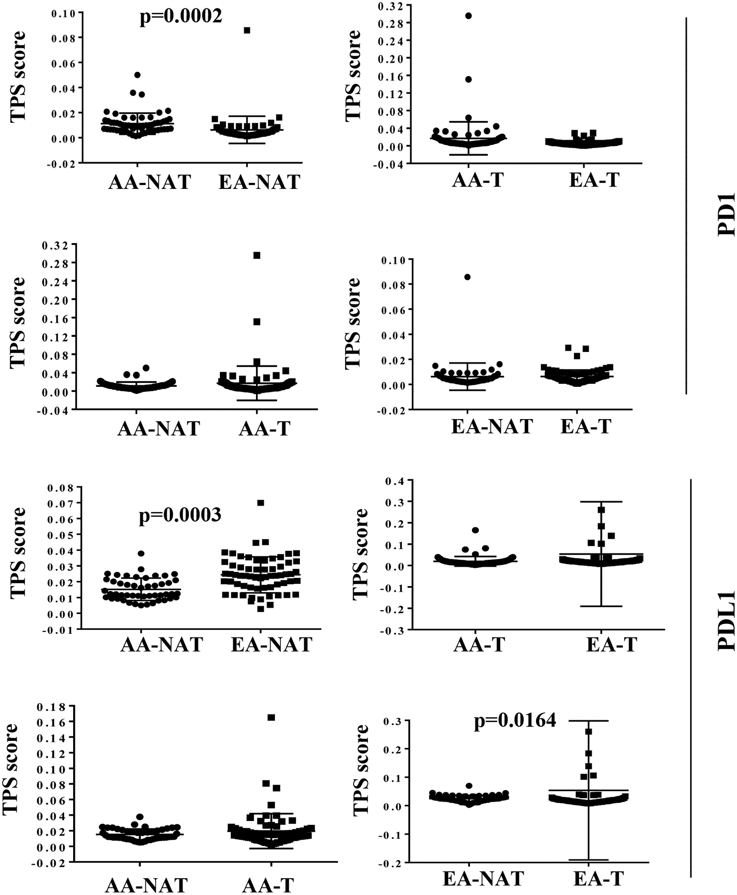 Figure 6: