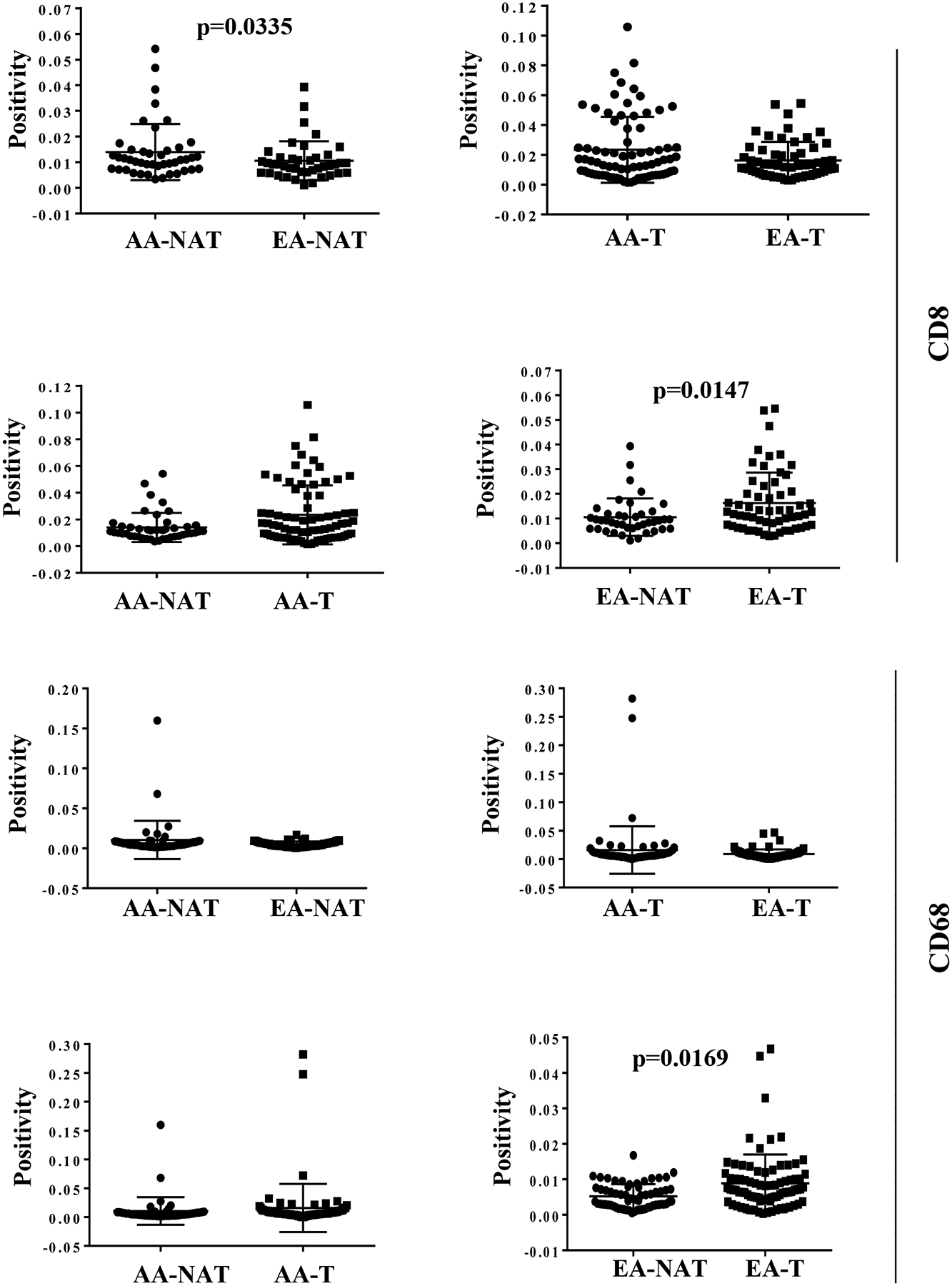 Figure 5: