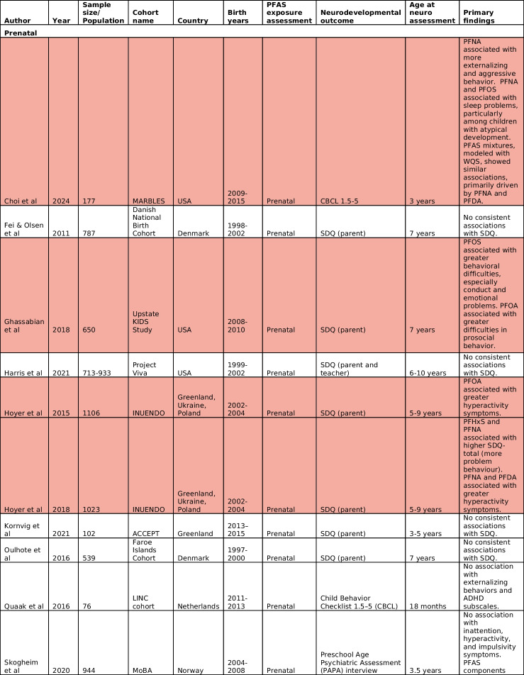 graphic file with name 40572_2024_464_Tab5a_HTML.jpg