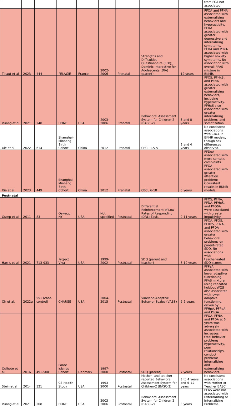 graphic file with name 40572_2024_464_Tab5b_HTML.jpg