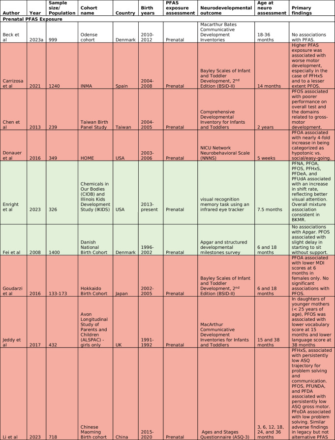 graphic file with name 40572_2024_464_Tab1a_HTML.jpg
