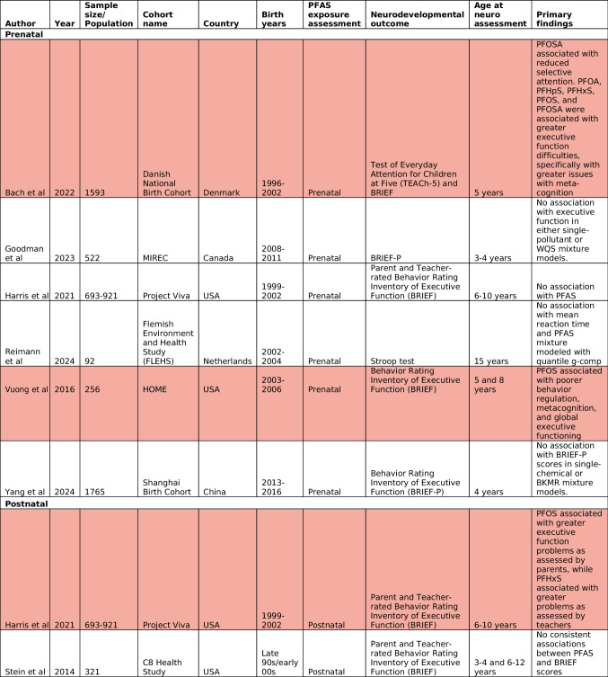 graphic file with name 40572_2024_464_Tab3_HTML.jpg