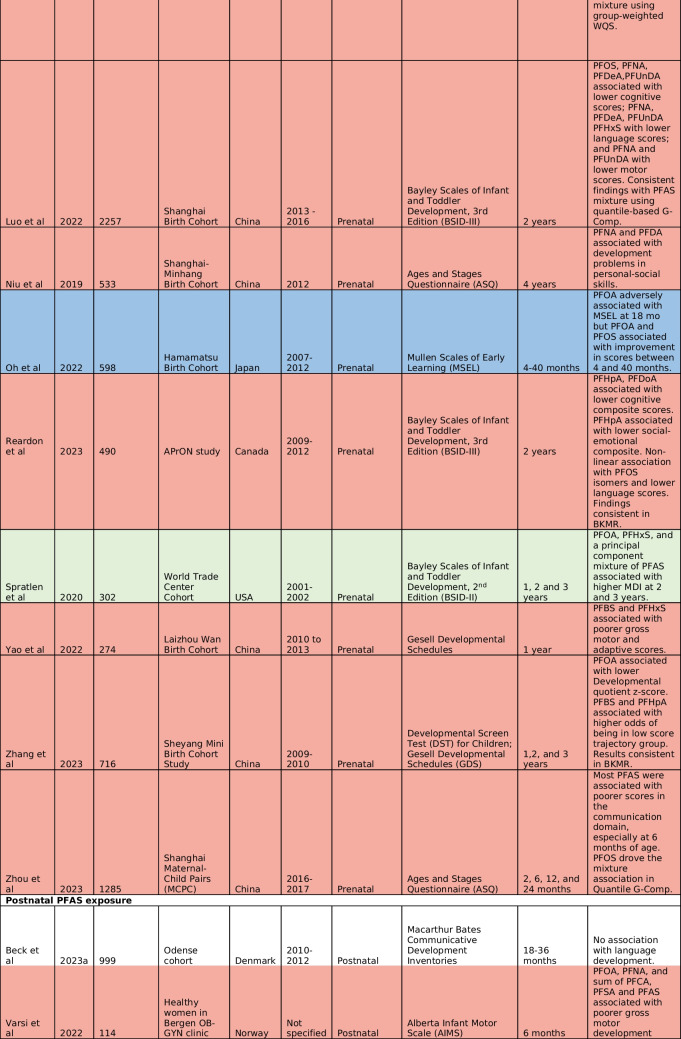 graphic file with name 40572_2024_464_Tab1b_HTML.jpg