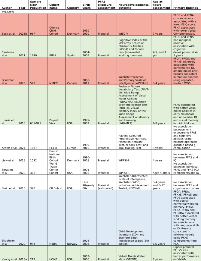 graphic file with name 40572_2024_464_Tab2a_HTML.jpg