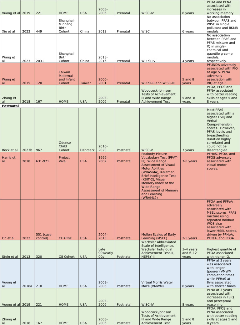 graphic file with name 40572_2024_464_Tab2b_HTML.jpg