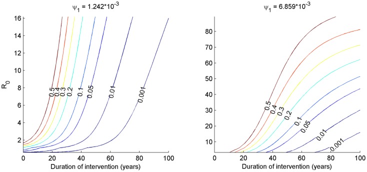 Figure 8