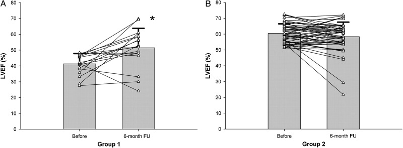 Figure 5