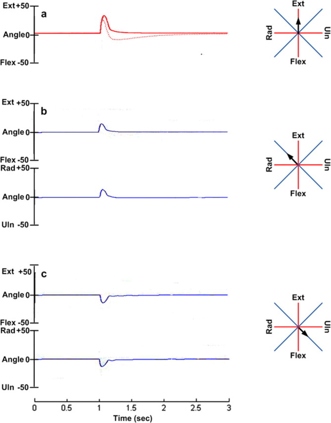 Figure 11.