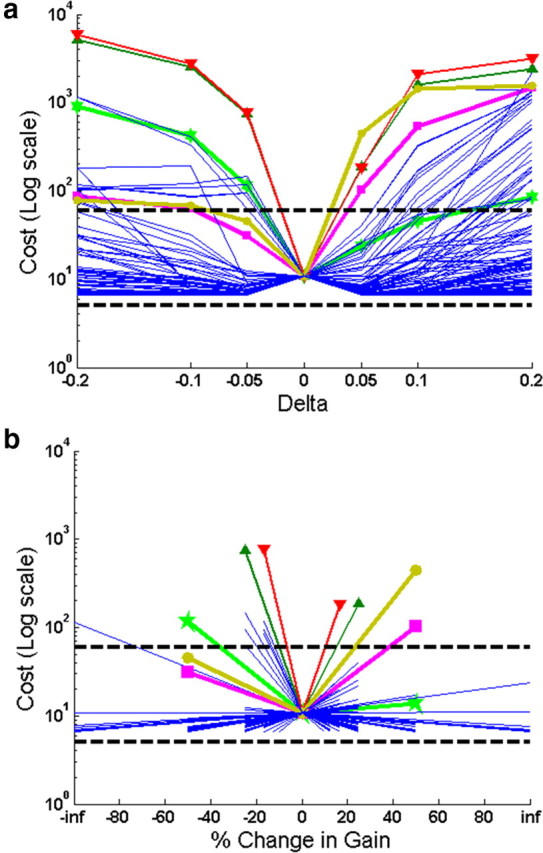 Figure 10.