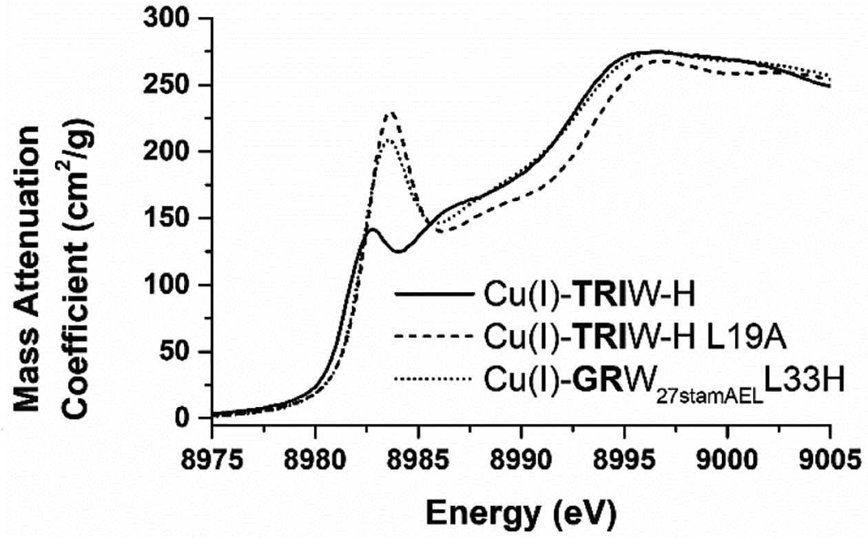 Figure 3.