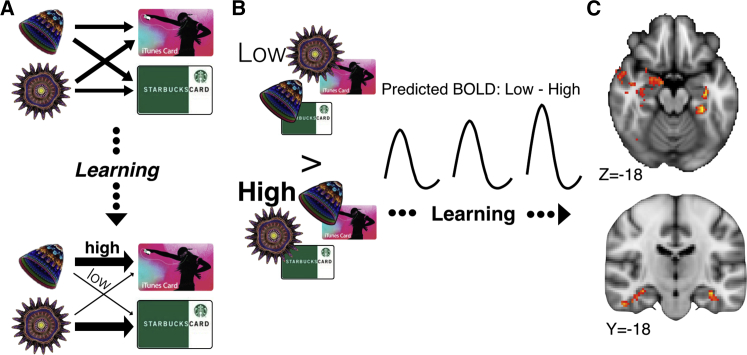 Figure 3