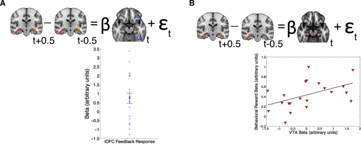 Figure 5