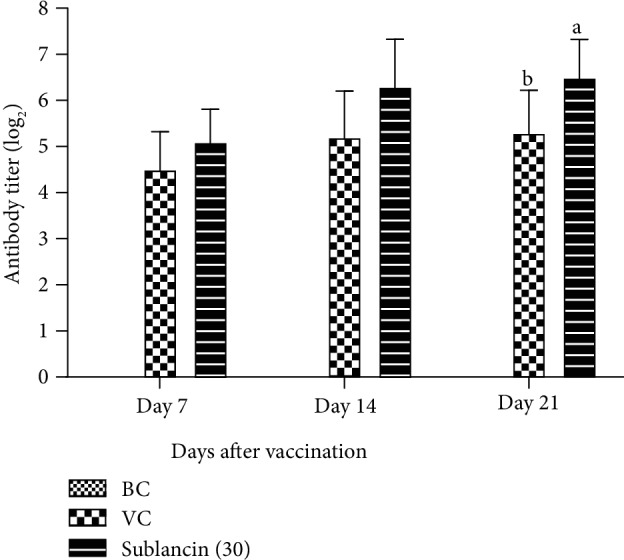 Figure 2