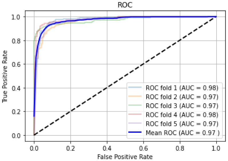 Figure 11