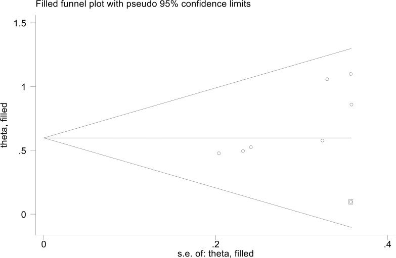 Figure 6