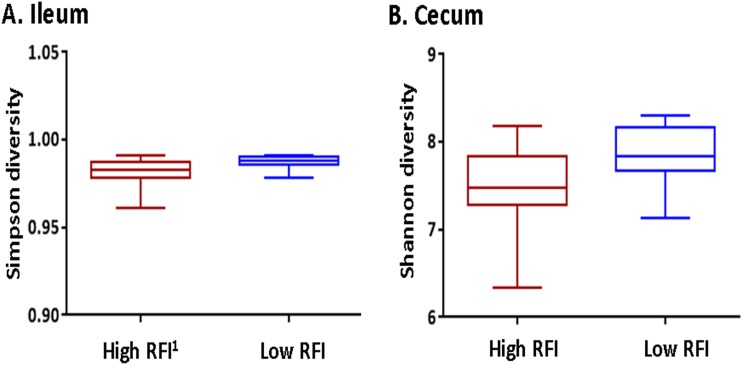 FIG 1