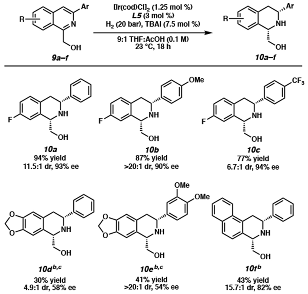 Scheme 4.