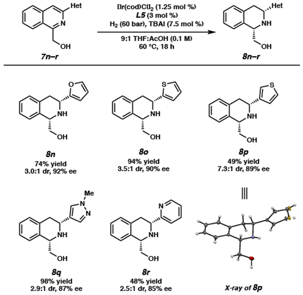 Scheme 3.