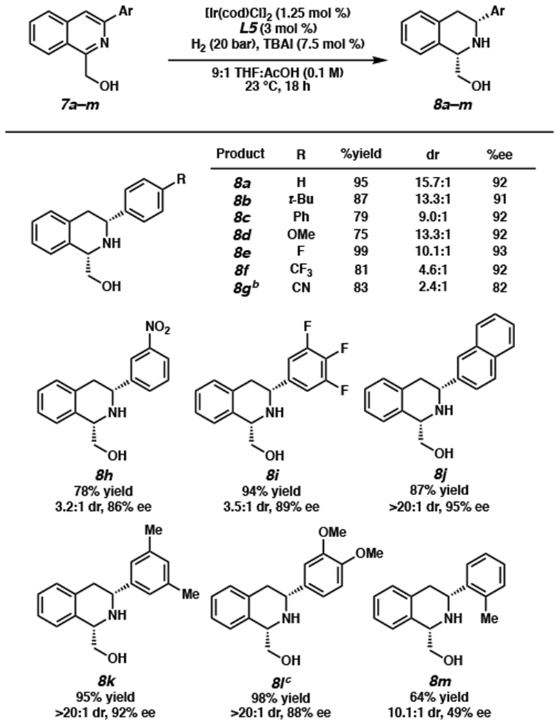 Scheme 2.