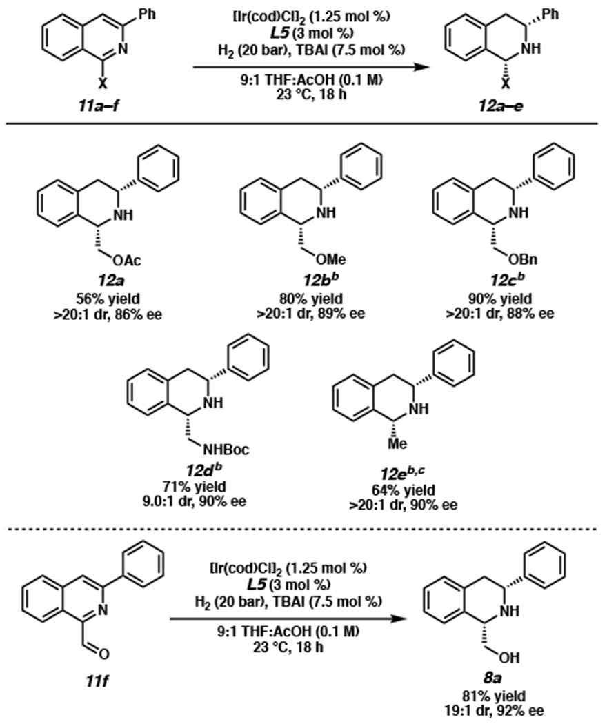 Scheme 5.