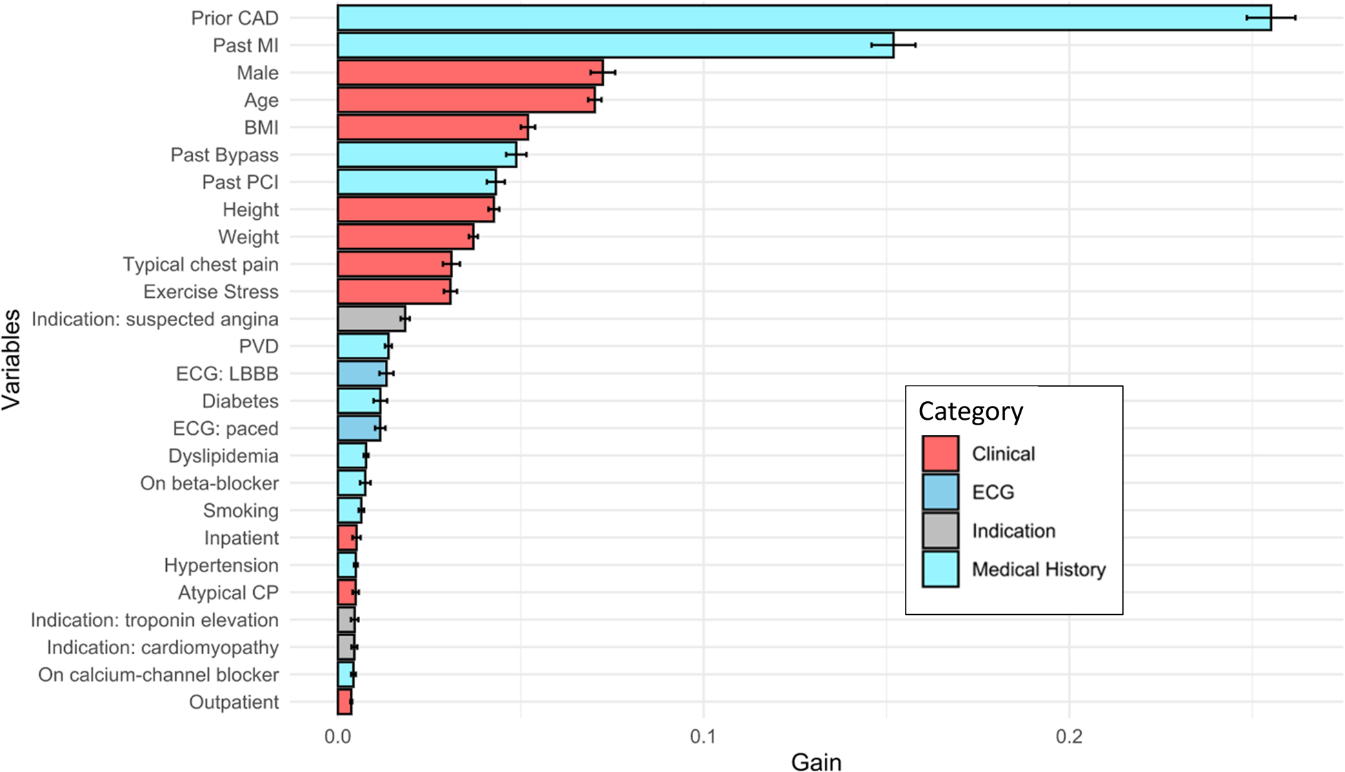 Figure 4: