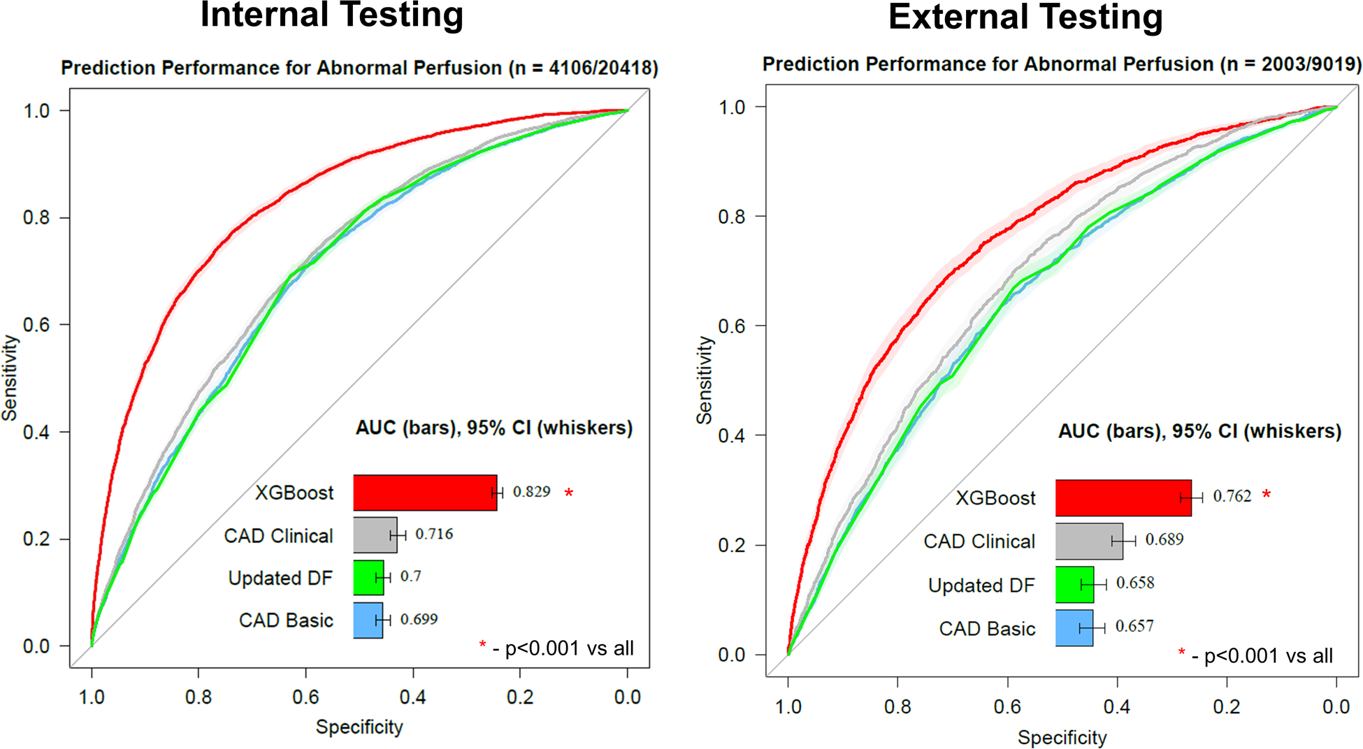 Figure 2: