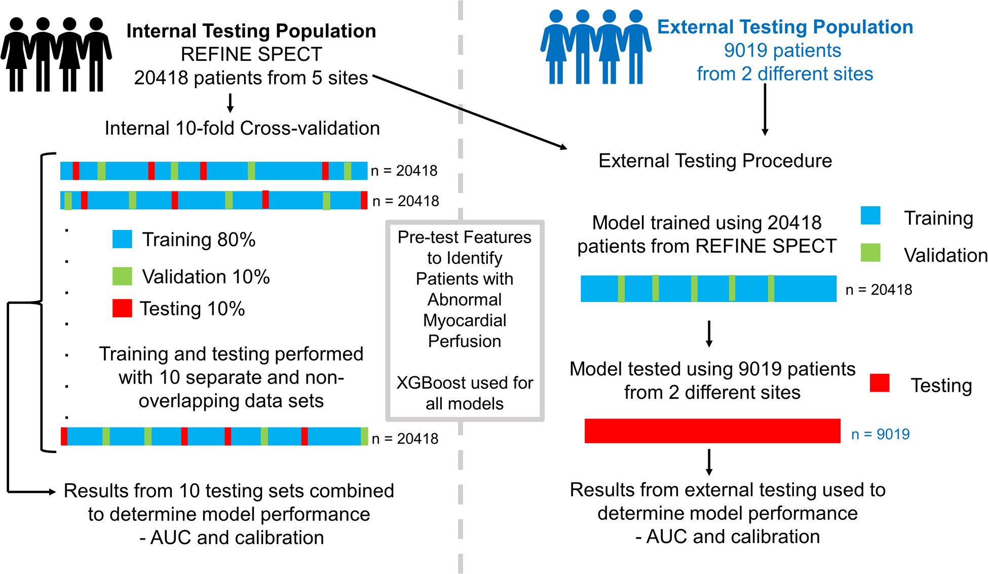 Figure 1: