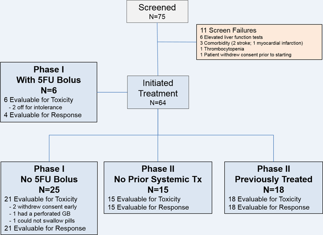 Figure 1: