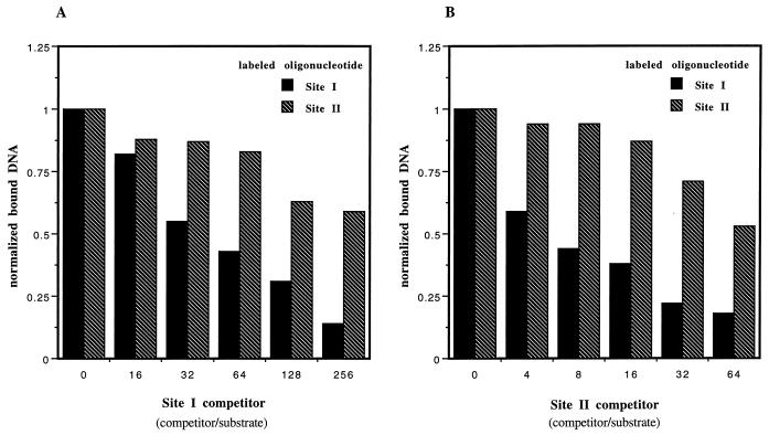 FIG. 6