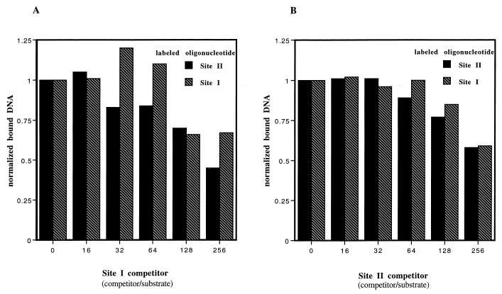 FIG. 7