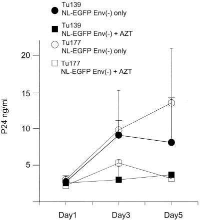FIG. 5