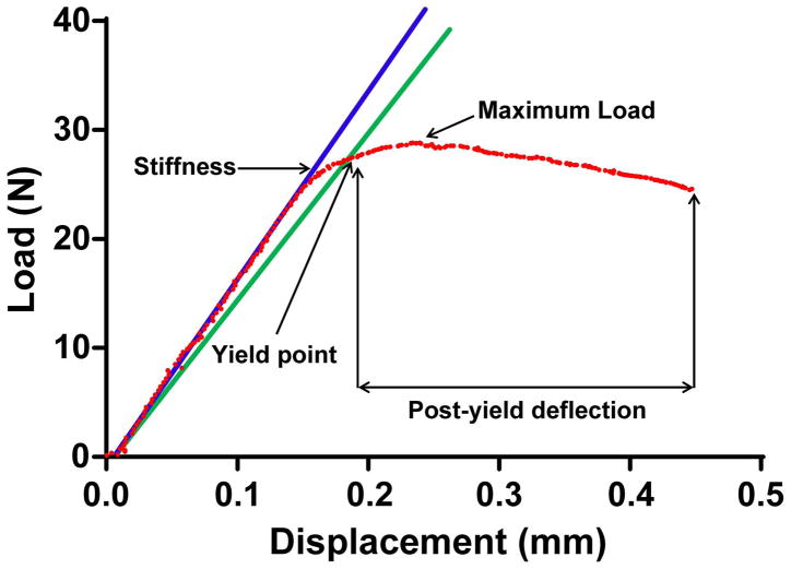 Fig. 10