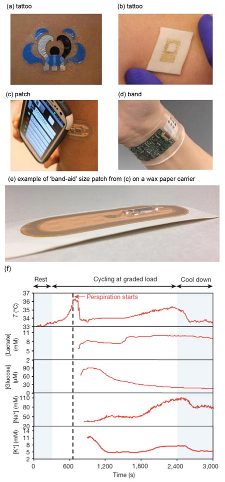 Figure 17